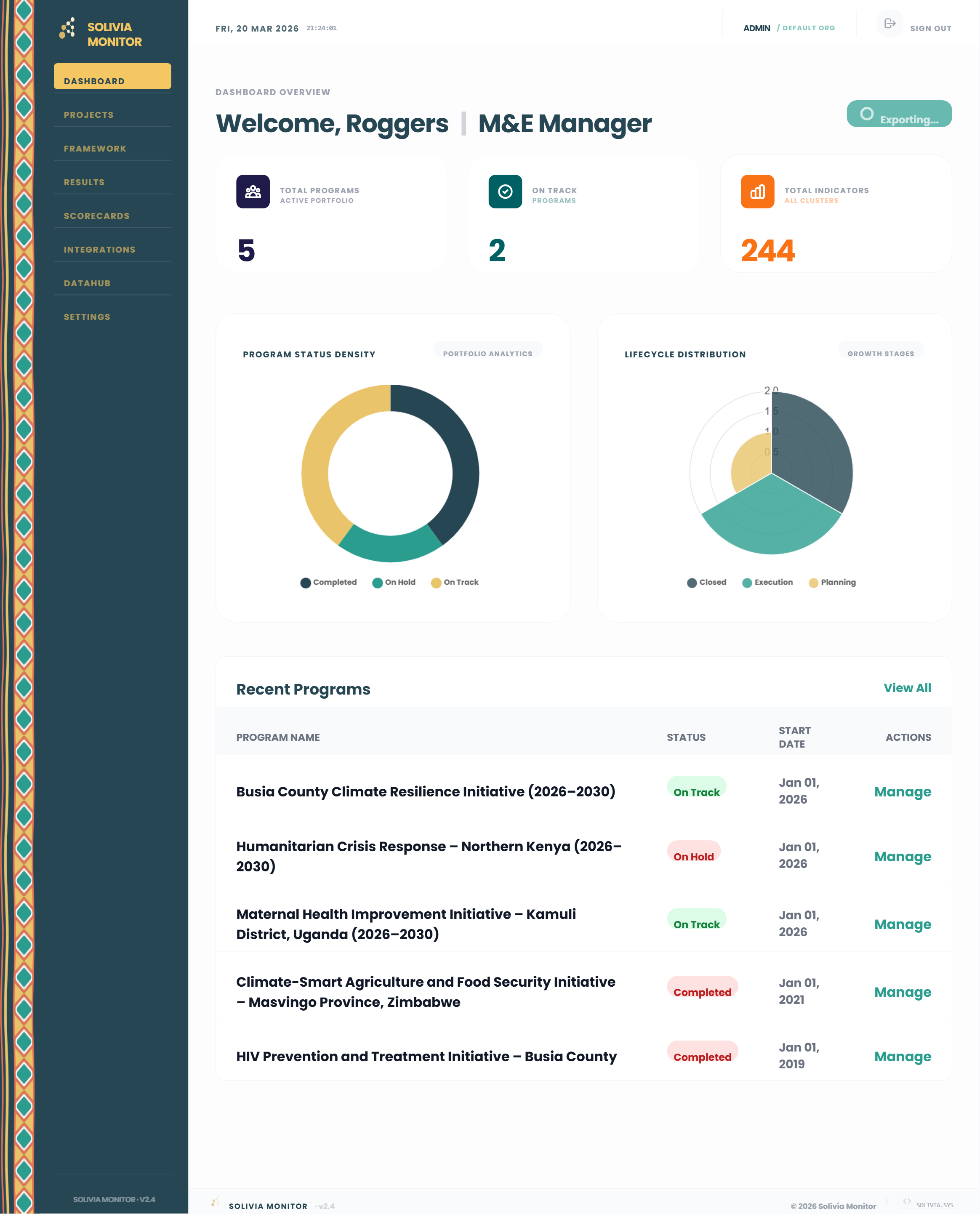 MNE Dashboard