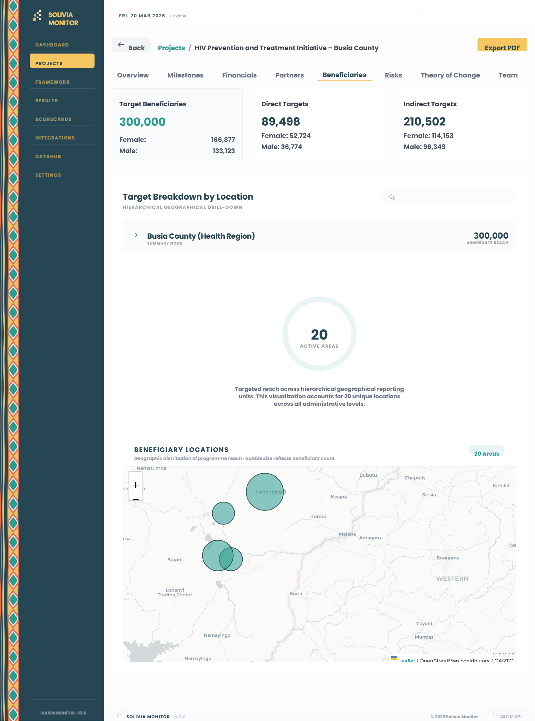 Beneficiary Data